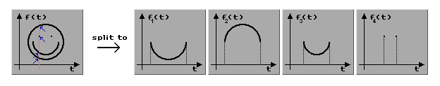 (Picture: From Smiley to f1..f4)
